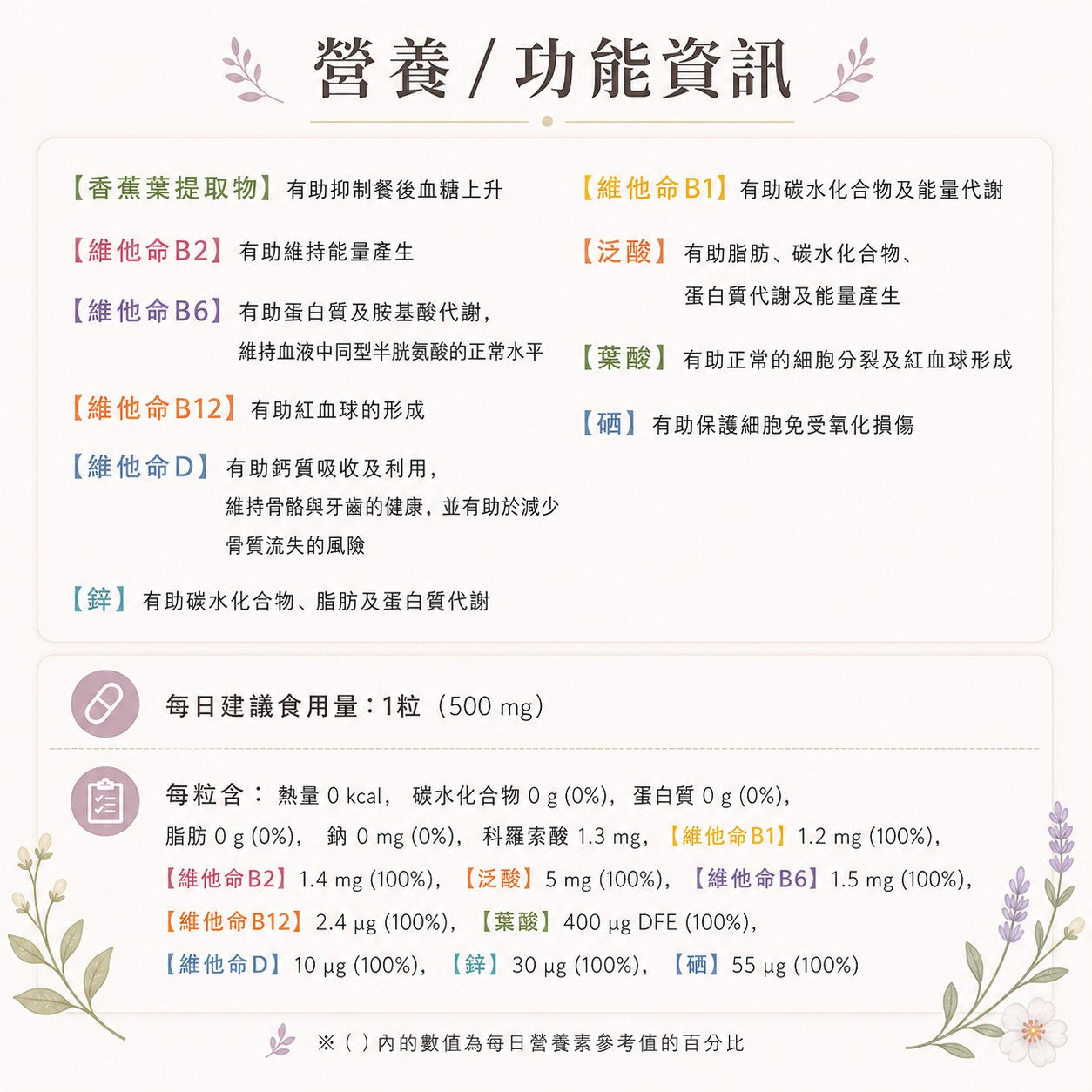 [Real Doctor] Blood Sugar Care Banaba Leaf Extract 500mg*60(1盒60日份)