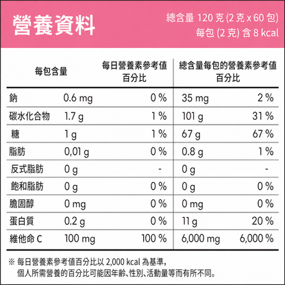 [Real Doctor] Glutathione Daily White 2g*60